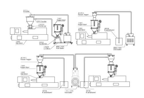真空上料機的構(gòu)成及作用